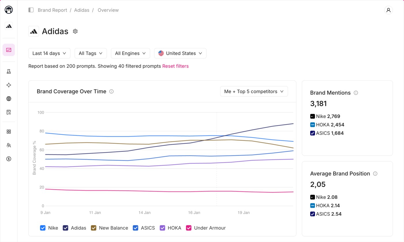 Otterly.ai — Brand Report showing Brand Coverage Over Time and competitor mentions