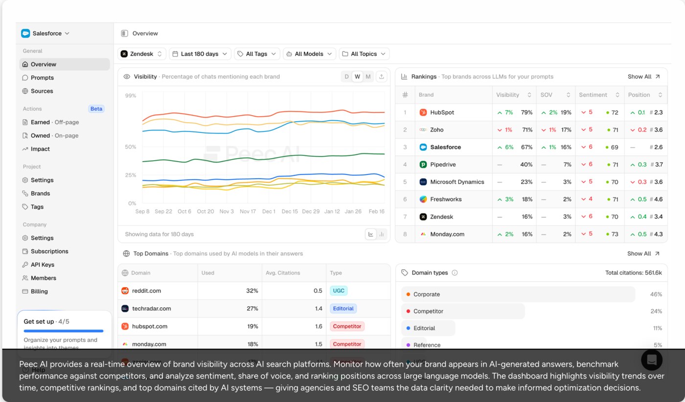 Peec.ai — Tracked Prompts view with visibility percentage, mentions across AI engines, and location tagging