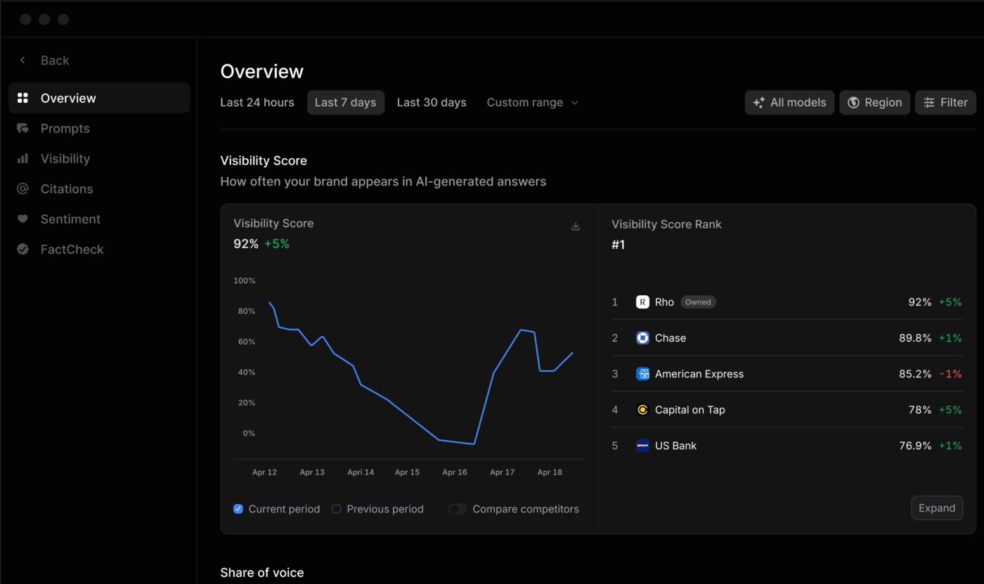Profound — Bot visits by AI platform showing ChatGPT, Meta, Claude, Perplexity, Gemini traffic over time