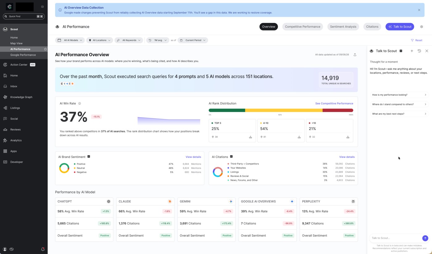 Scout by Yext — AI Competitive Performance showing per-location AI Rank, Win Rate, and competitor benchmarks